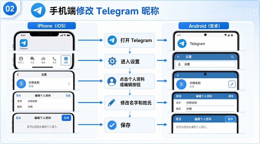 Telegram 注册后如何添加头像和昵称 - 配图 1