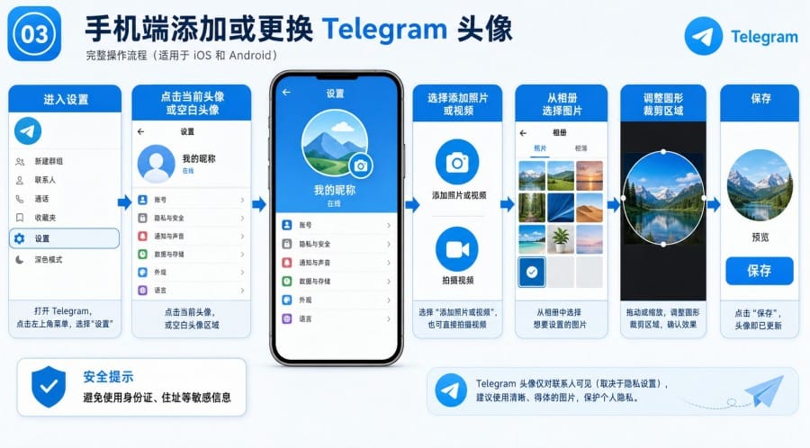 Telegram 注册后如何添加头像和昵称 - 配图 2