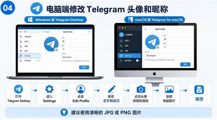 Telegram 注册后如何添加头像和昵称 - 配图 3