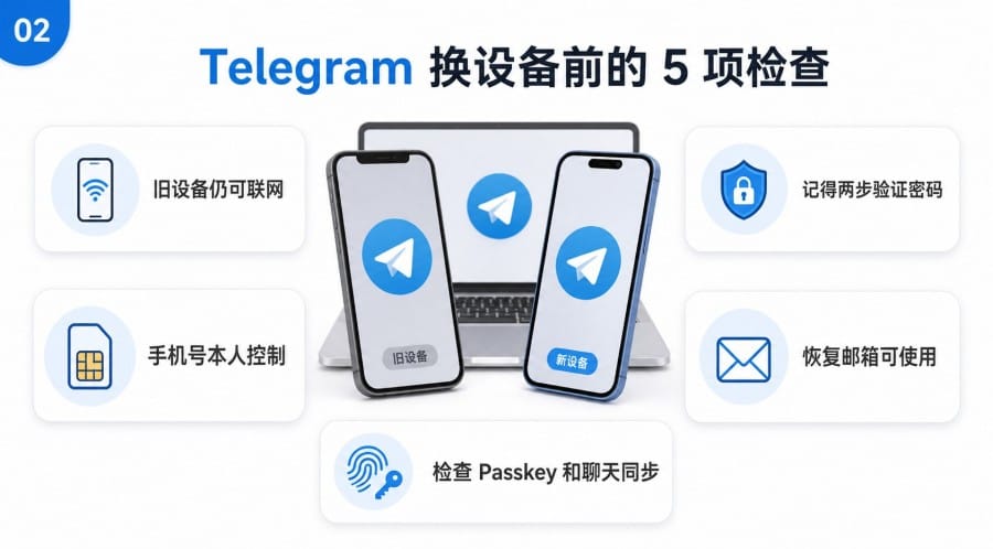 Telegram 换设备前要检查什么 - 配图 1