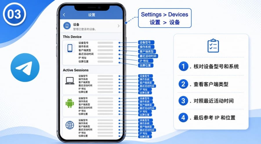 Telegram 多设备登录安全吗 - 配图 2