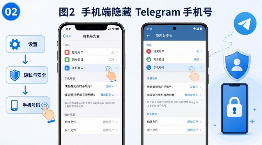 Telegram 注册后如何隐藏手机号号码可见性设置教程 - 配图 1