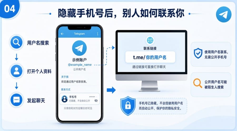 Telegram 注册后如何隐藏手机号号码可见性设置教程 - 配图 3