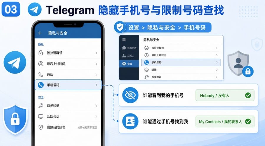 Telegram 注册后怎么设置隐私与安全 - illustration 2
