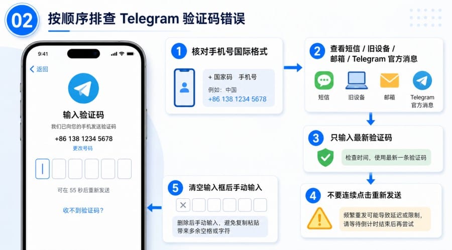 Telegram 验证码错误怎么办？新手登录排查指南 illustration